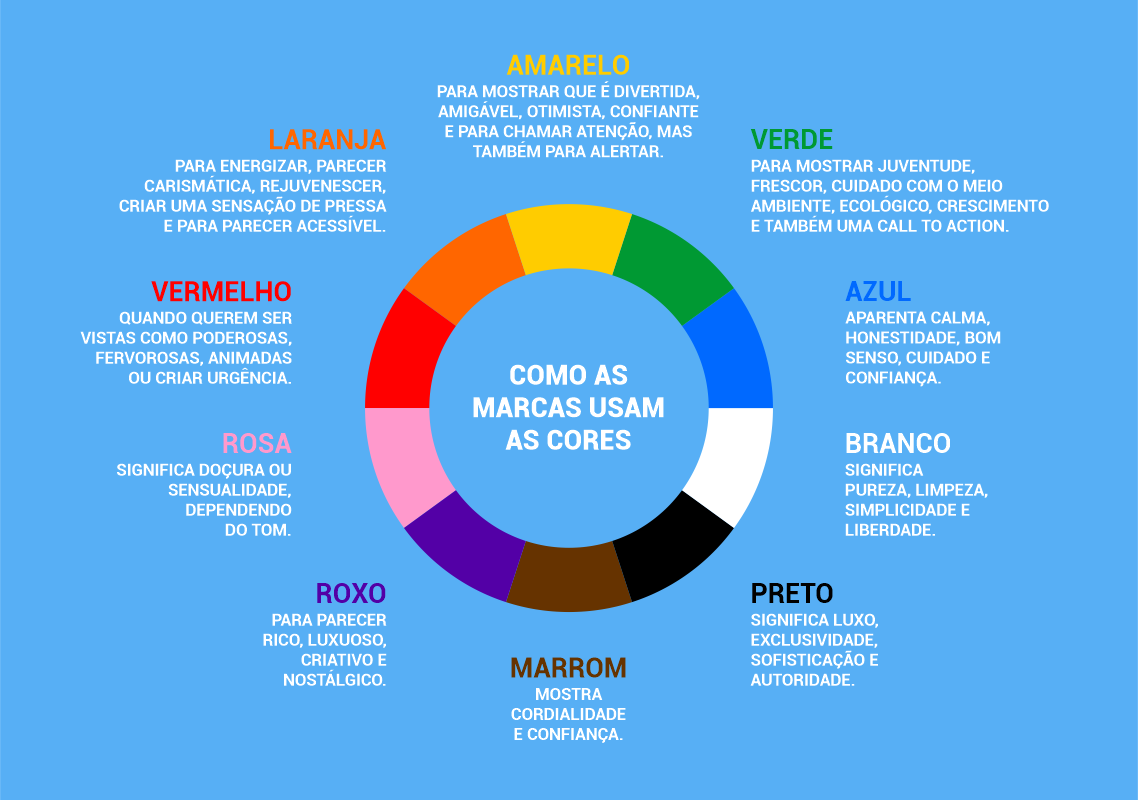 Infográfico com o significado de várias cores